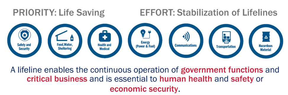 FEMA-Community-Life-Lines