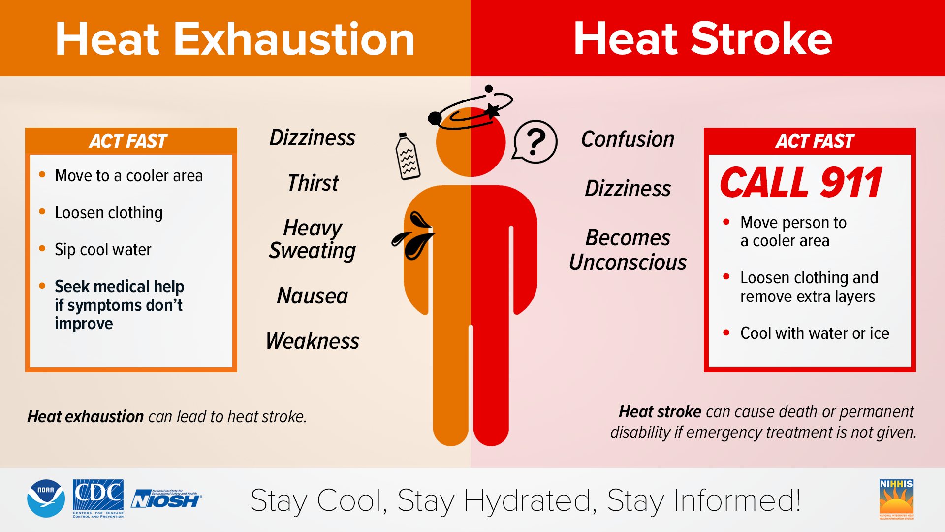 Heat Exhaustion and Heat Stroke